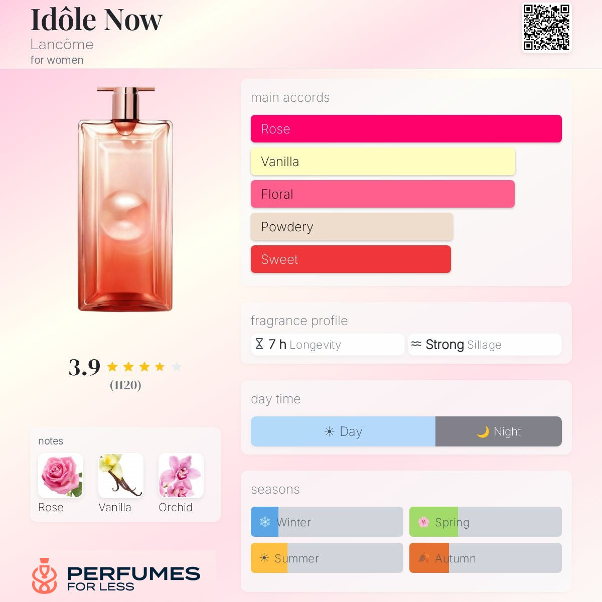 Idôle Now Lancôme Eau de Parfum for women