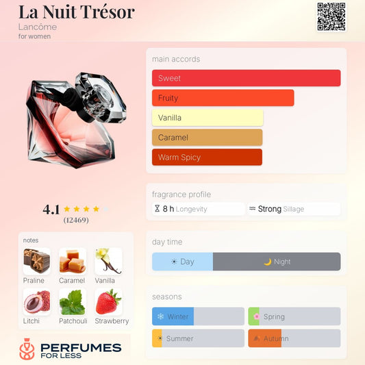 La Nuit Trésor Lancôme for women