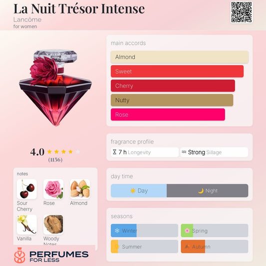 La Nuit Tresor Intense by Lancôme