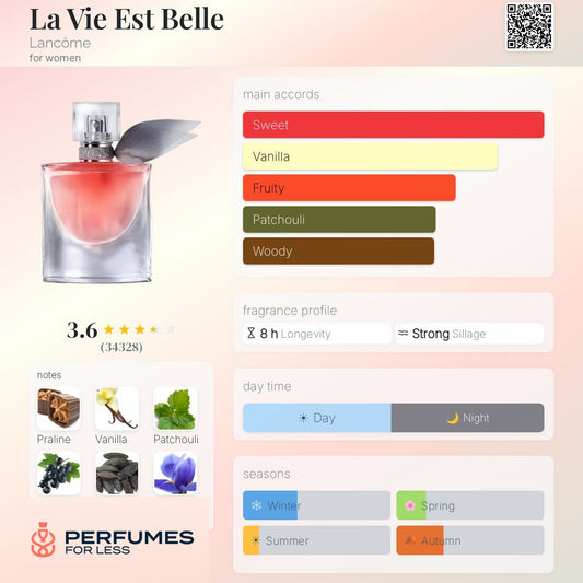 La Vie Est Belle Lancôme Eau de Parfum for women