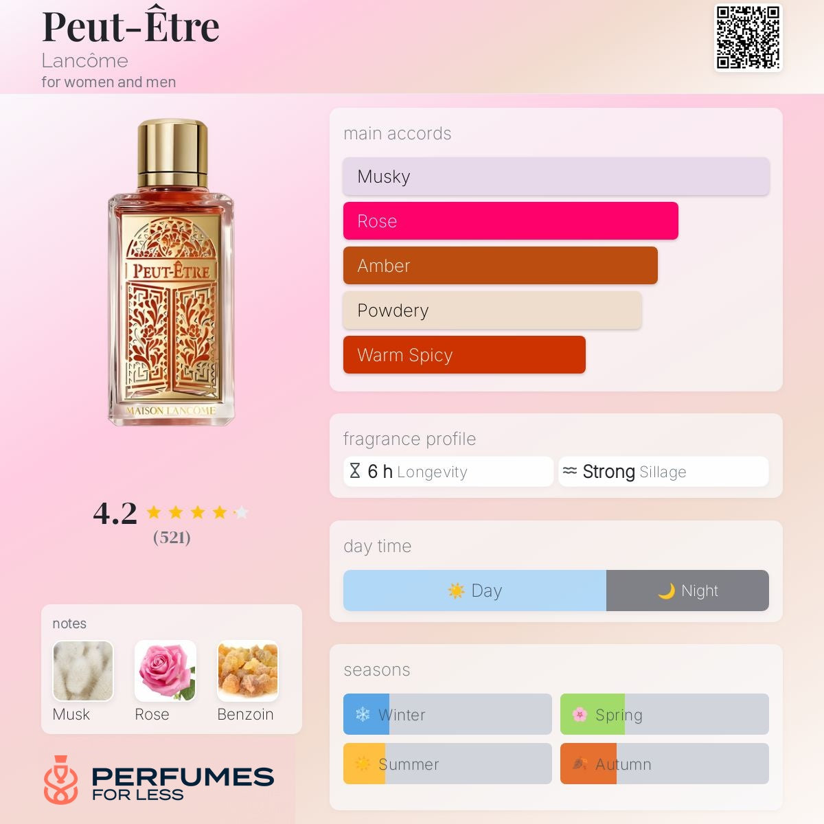Peut-Être Lancôme for women and men