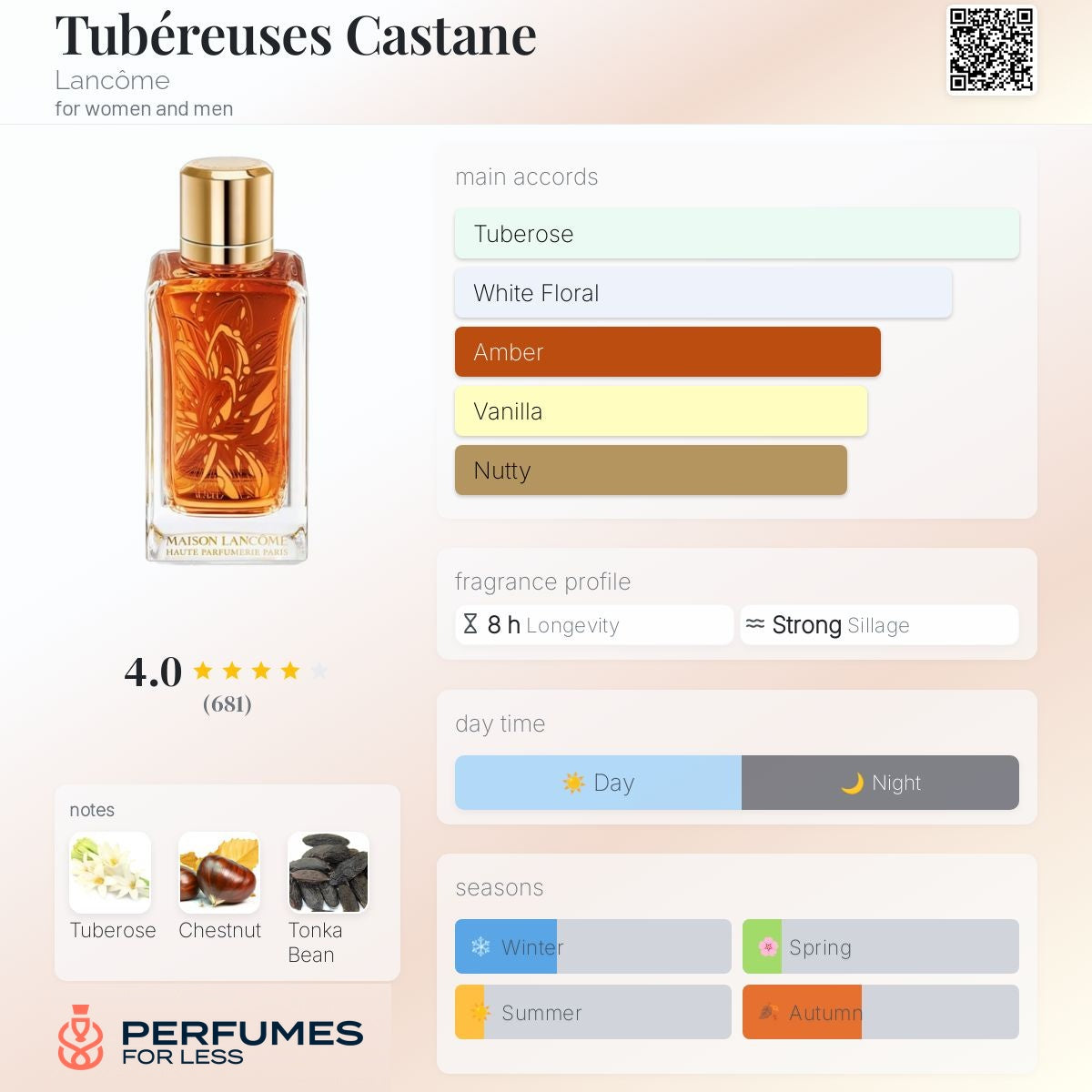 Tubéreuses Castane By Lancôme Eau de Parfum for women