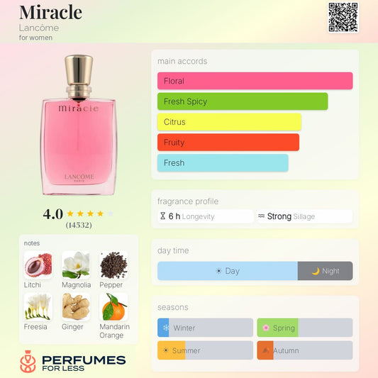 Miracle Lancôme for women