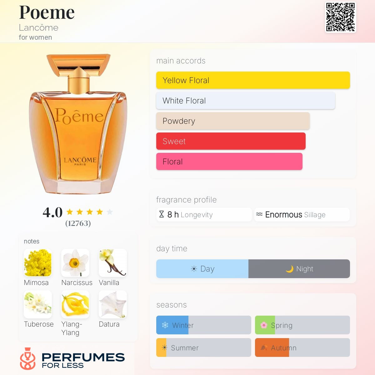 Poeme Lancôme Eau de Parfum for women
