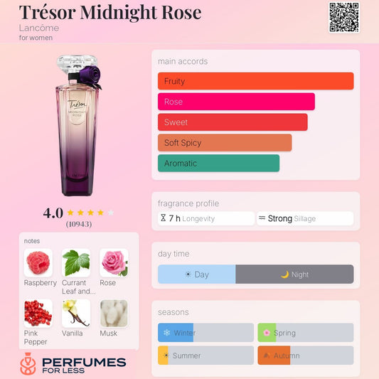 Trésor Midnight Rose Lancôme for women