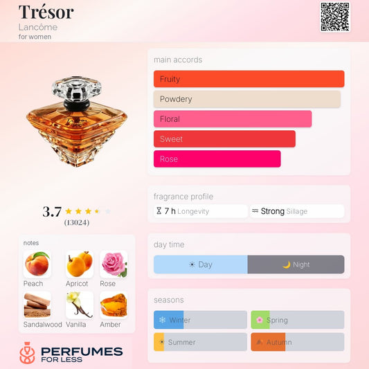 Trésor by Lancôme For Women - Tester