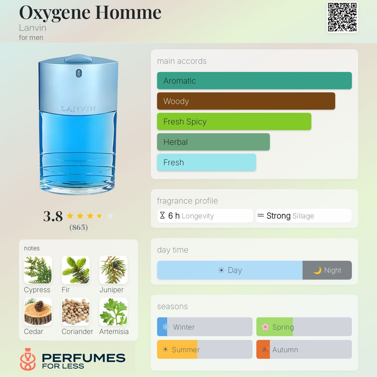 Lanvin Oxygene Eau de Toilette men