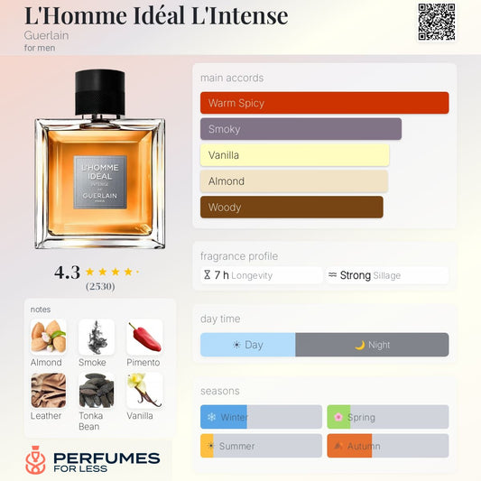 L'Homme Idéal L'Intense Guerlain-Tester