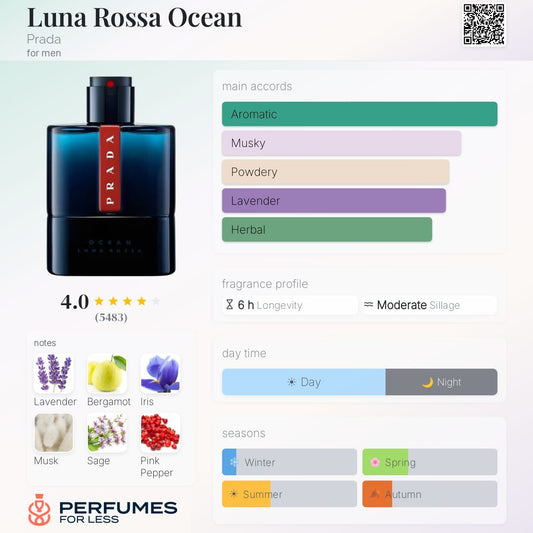Luna Rossa Ocean Prada for men