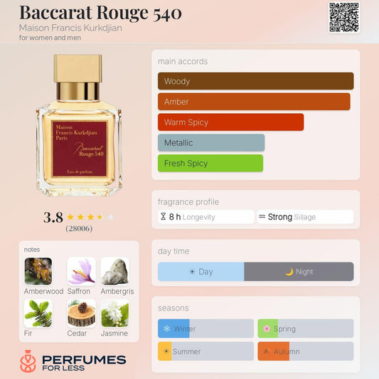 Baccarat Rouge 540 Maison Francis Kurkdjian
