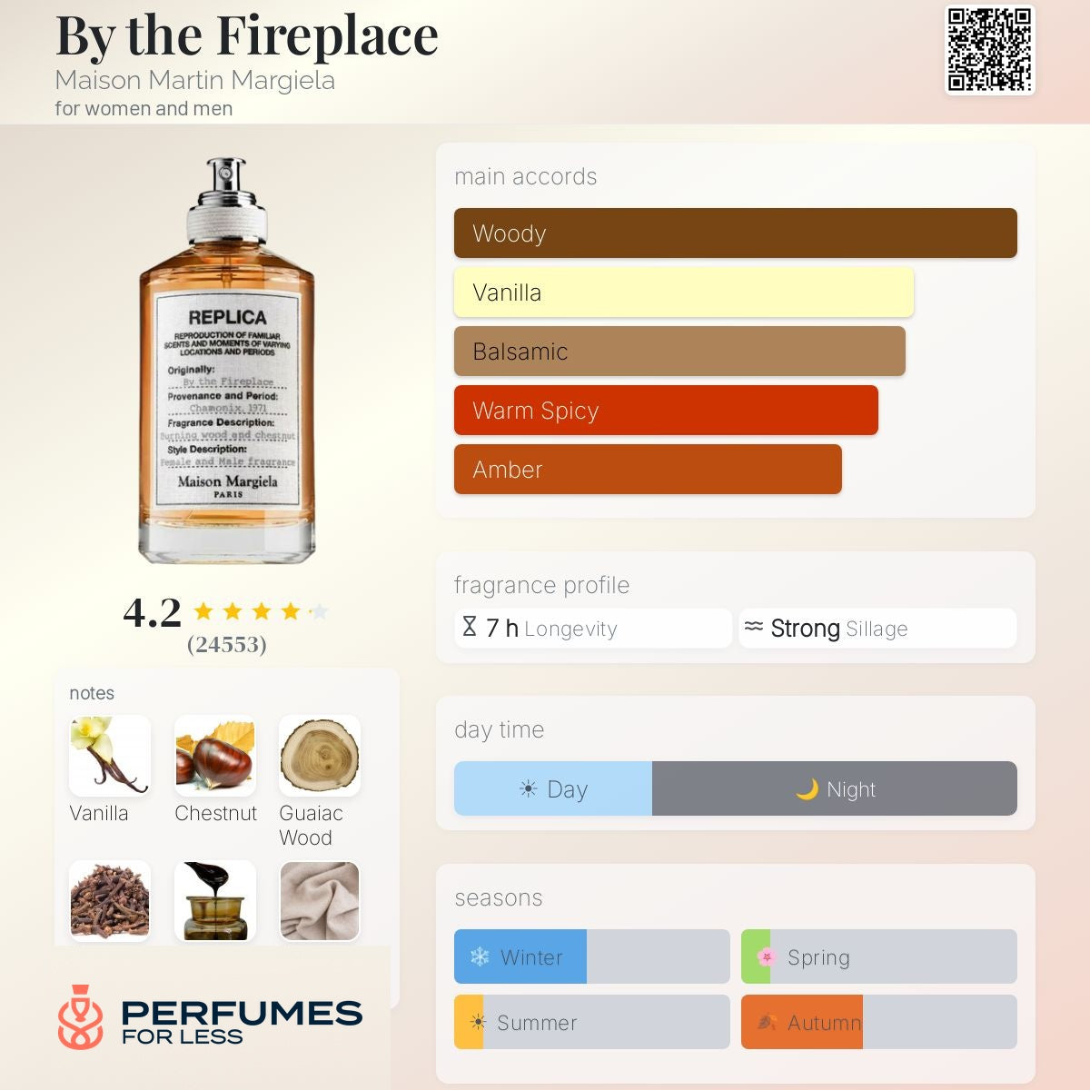 By the Fireplace Maison Martin Margiela for women and men