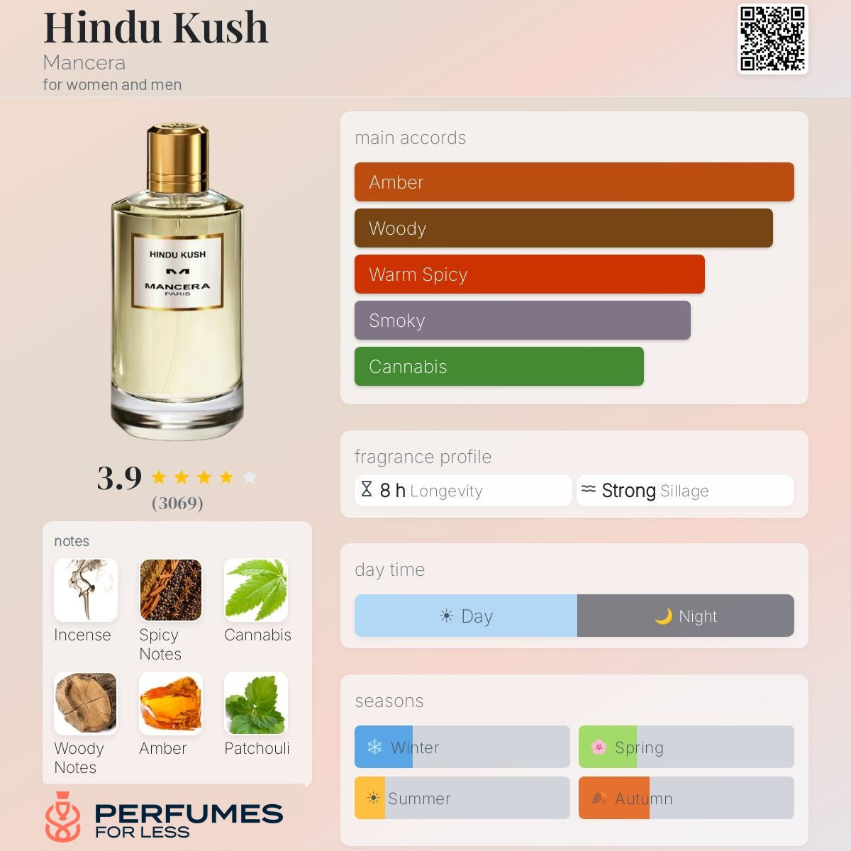 Hindu Kush Mancera for women and men