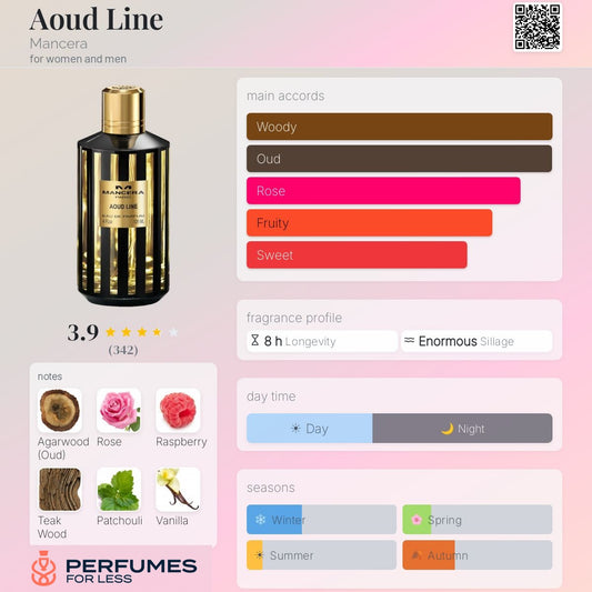 Aoud Line Mancera for women and men