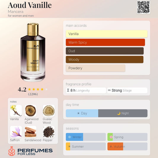 Aoud Vanille Mancera for women and men