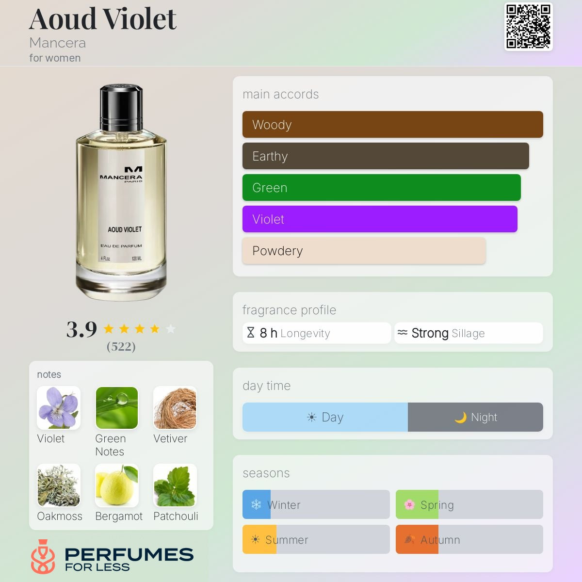 Aoud Violet Mancera for women
