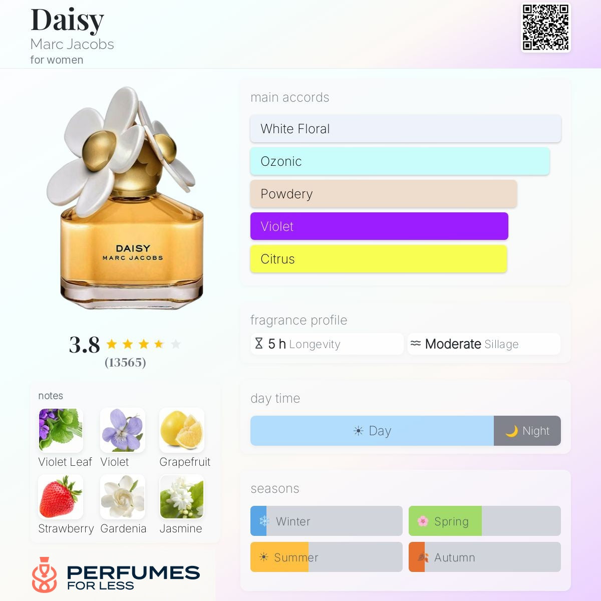Daisy Marc Jacobs Eau de Toilette for women
