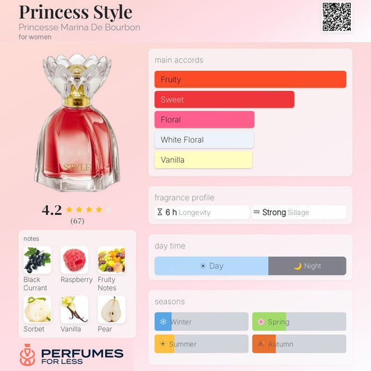 Princess Style Princesse Marina De Bourbon Eau de Parfum for women