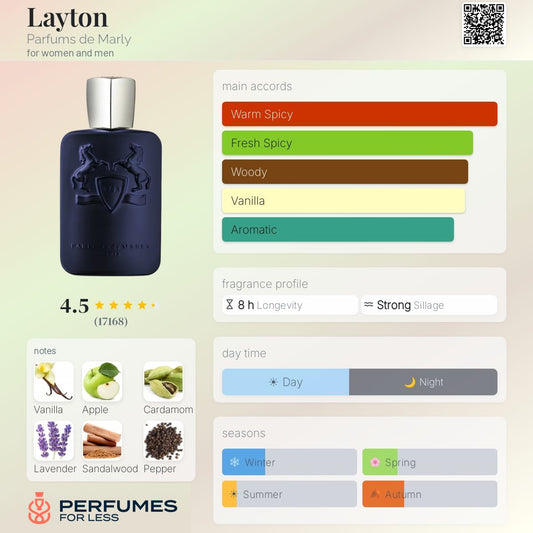 Layton Parfums de Marly for women and men