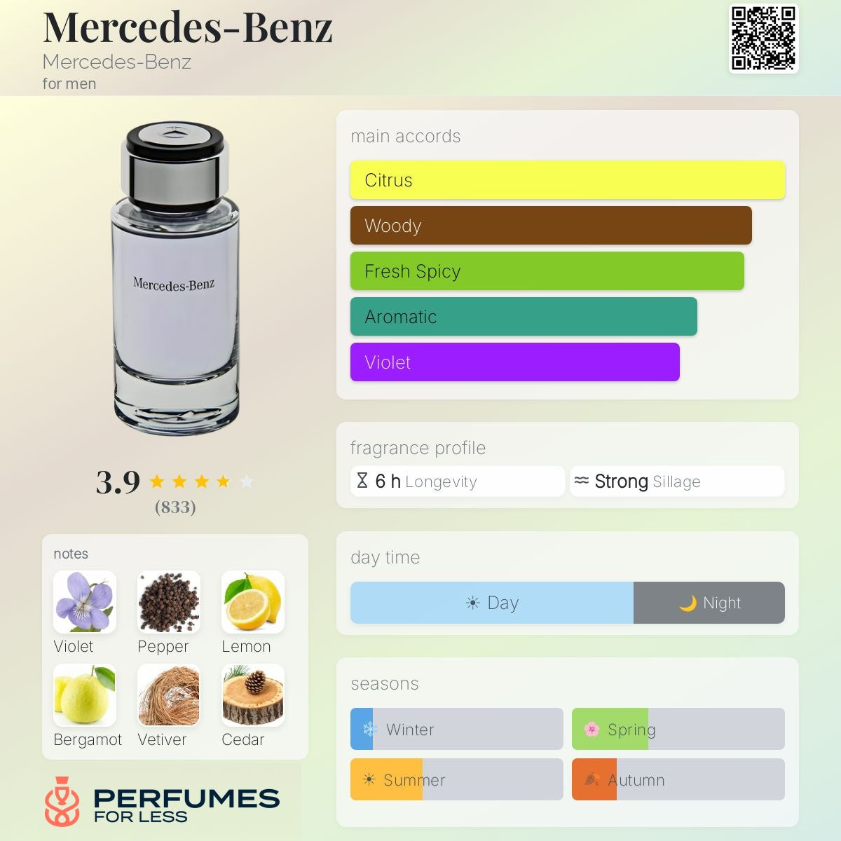 Mercedes-Benz Mercedes-Benz for men