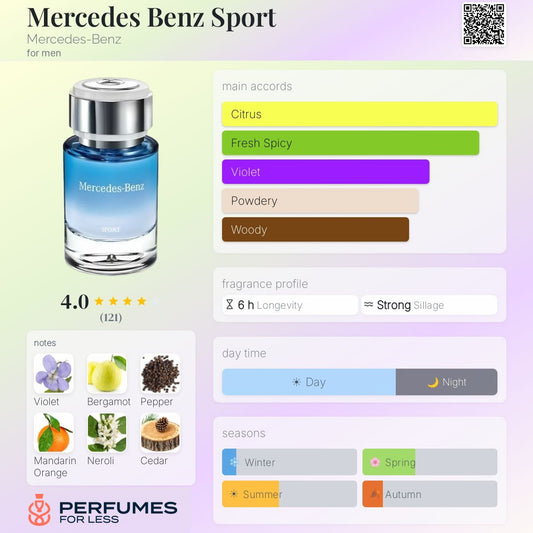 Mercedes Benz Sport Mercedes-Benz-Tester