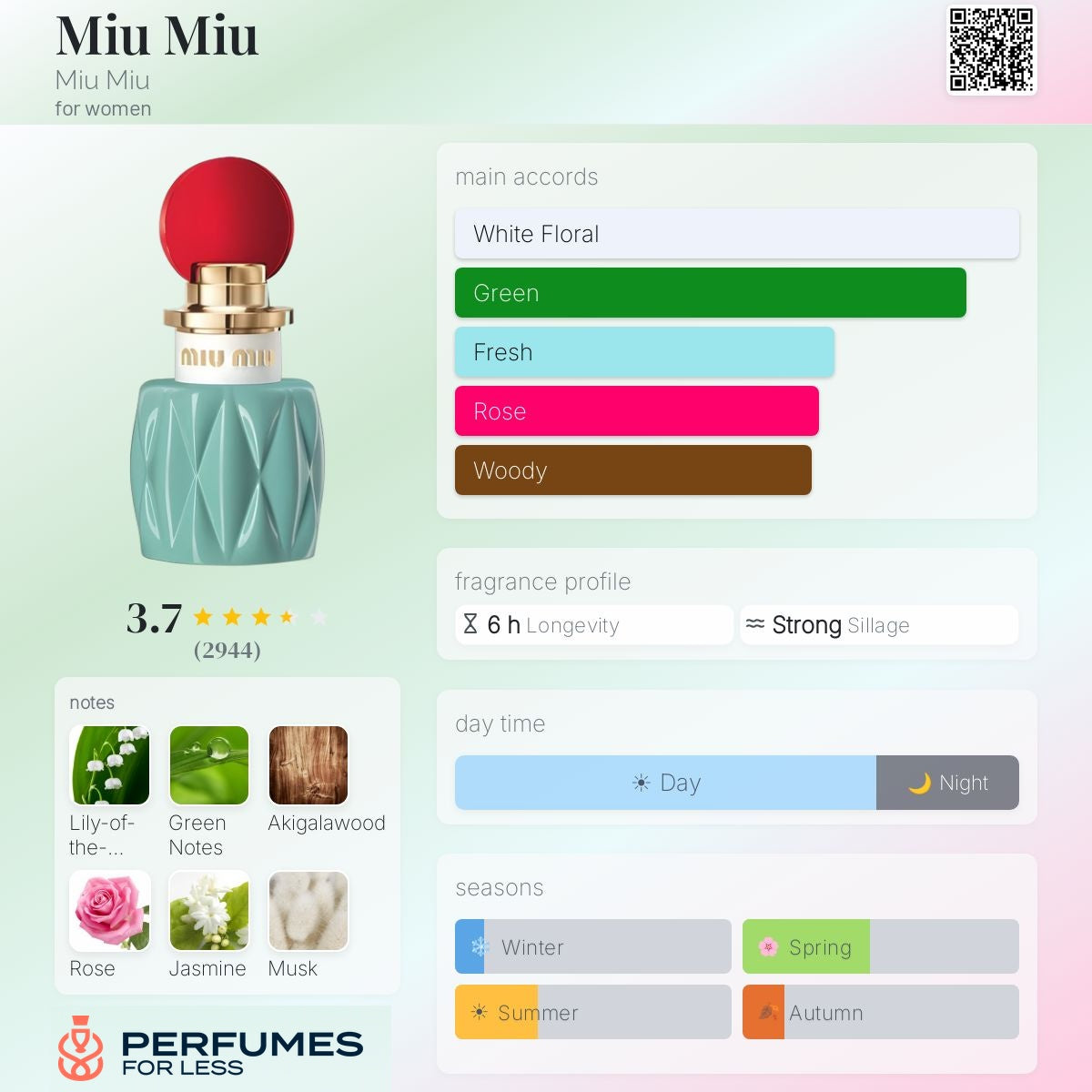 Miu Miu Eau de Parfum - Tester