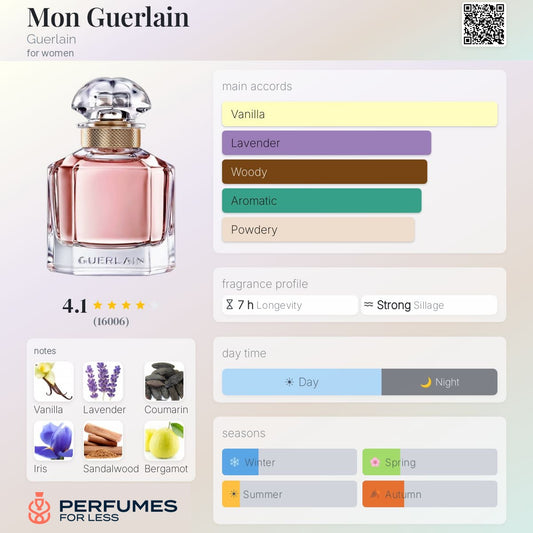 Mon Guerlain By Guerlain for women  - Tester