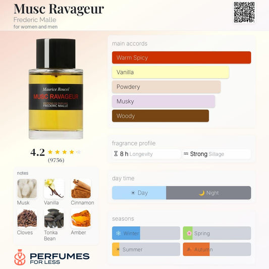 Musc Ravageur Frederic Malle for women and men
