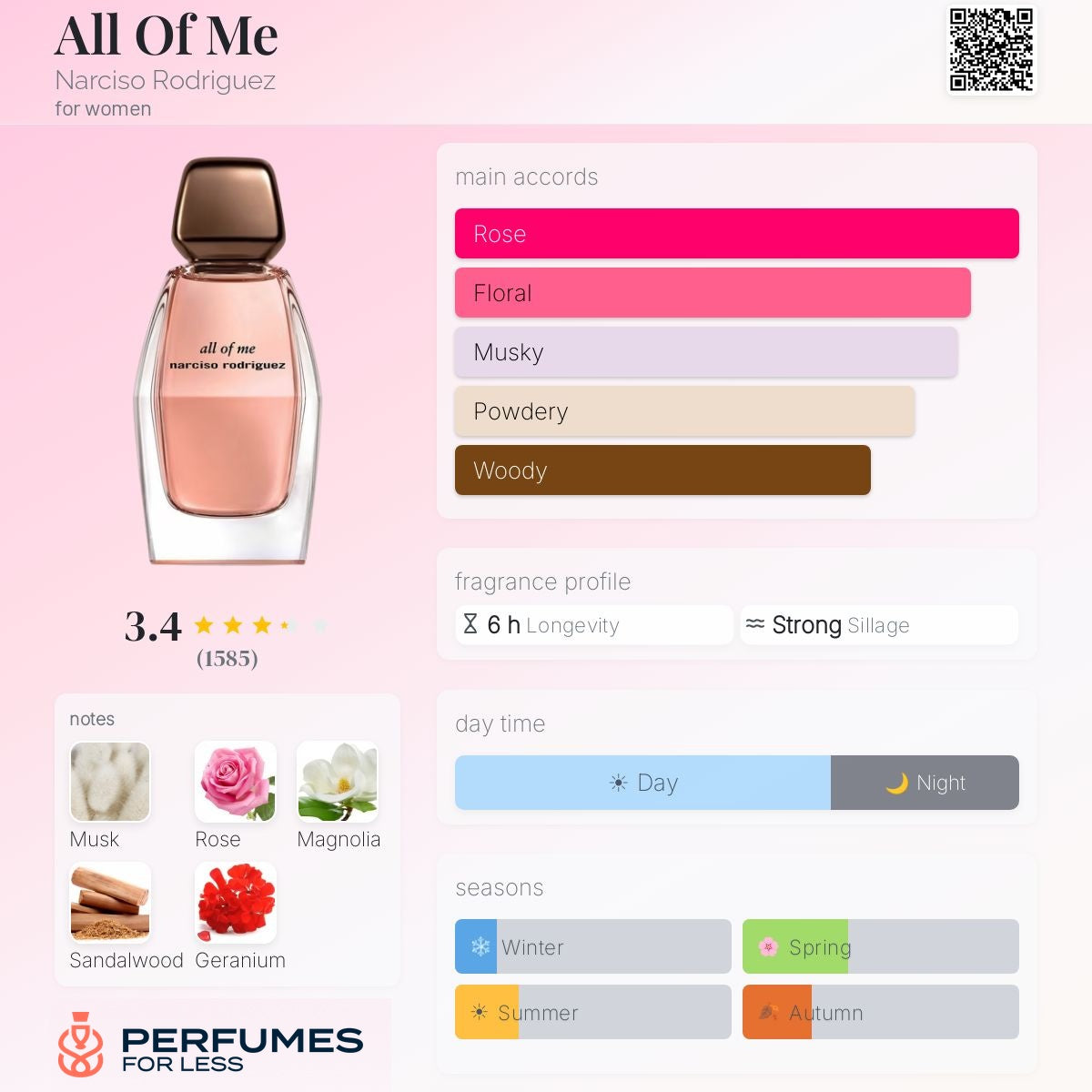 All Of Me by Narciso Rodriguez- Tester