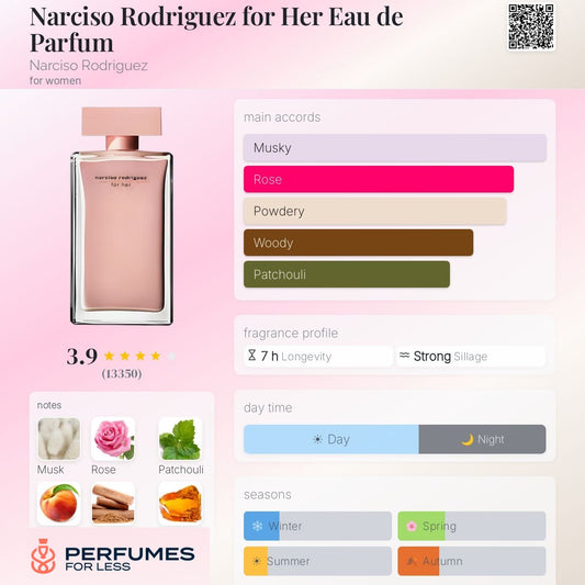 Narciso Rodriguez For Hair For Women Eau de Toilette - Tester