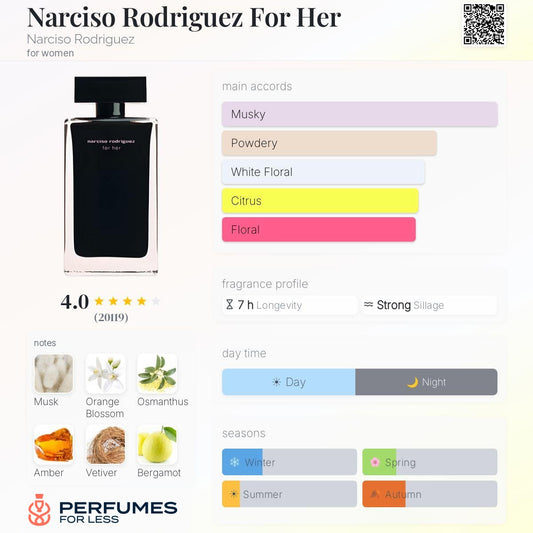 Narciso Rodriguez For Her By  Narciso Rodriguez- Tester