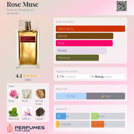Rose Musc Intense by Narciso Rodriguez For Women  - Tester