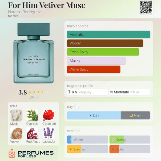 For Him Vetiver Musc Narciso Rodriguez for men