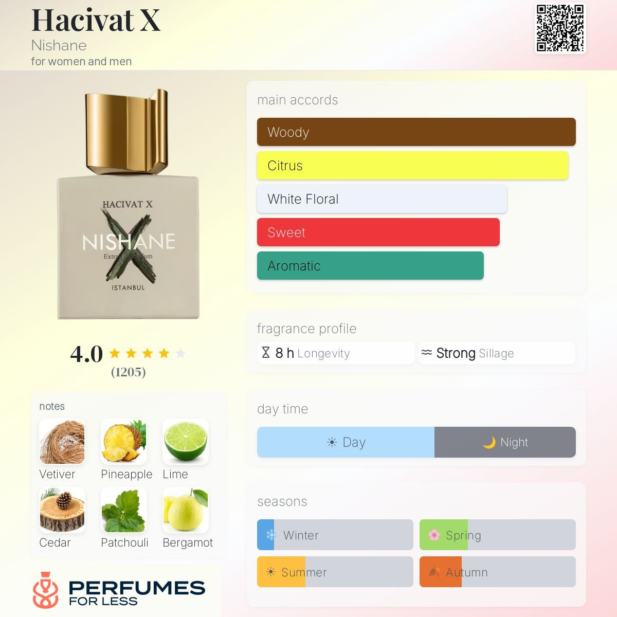 Hacivat X Nishane for women and men