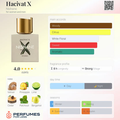 Hacivat X Nishane for women and men