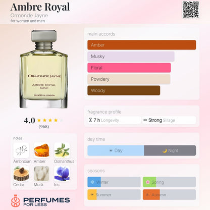 Ambre Royal Ormonde Jayne for women and men