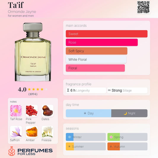 Ta'if Ormonde Jayne for women and men