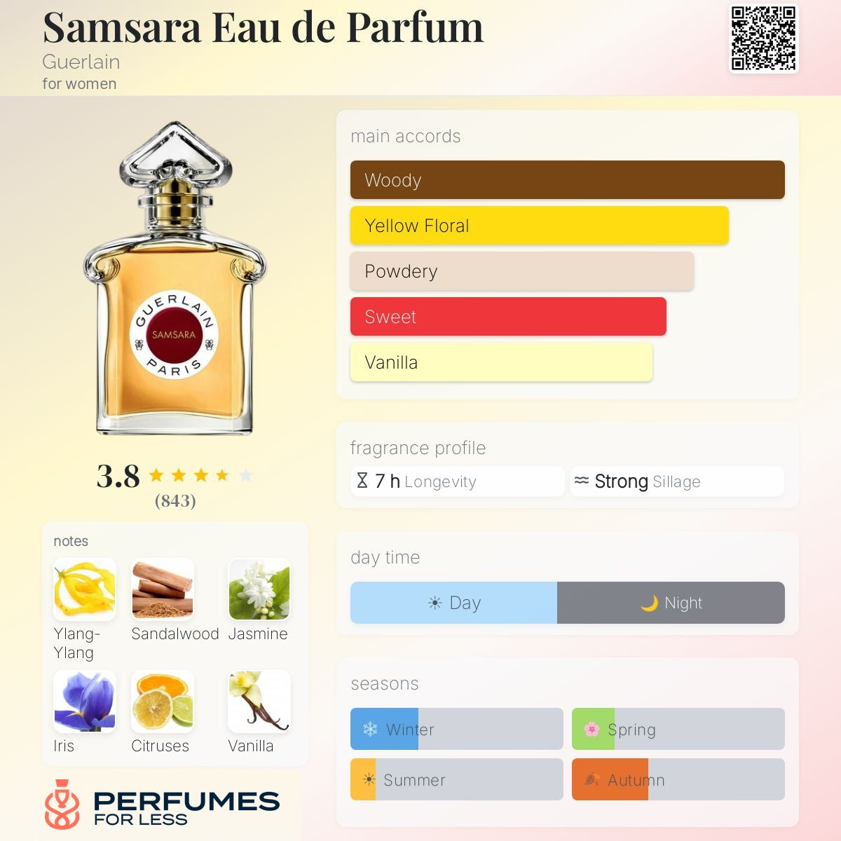 Samsara Eau de Parfum Guerlain for women