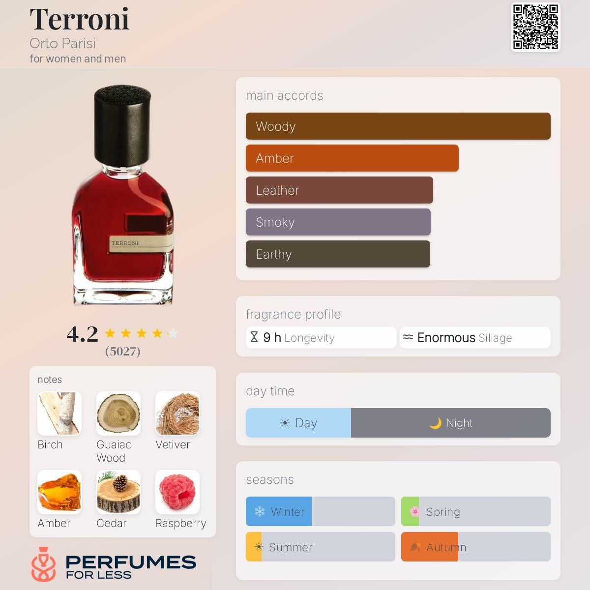 Terroni Orto Parisi for women and men