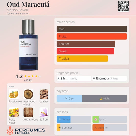Oud Maracujá Maison Crivelli for women and men