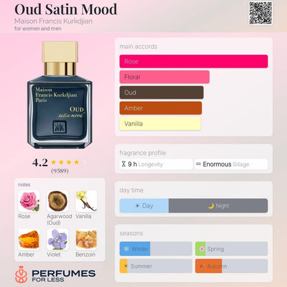 Oud Satin Mood Maison Francis Kurkdjian for women and men