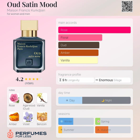 Oud Satin Mood Maison Francis Kurkdjian for women and men