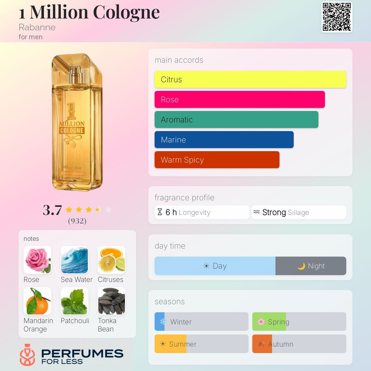 1 Million Cologne Paco Rabanne for men