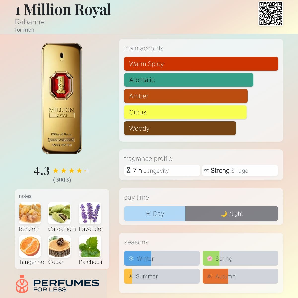 1 Million Royal Paco Rabanne for men
