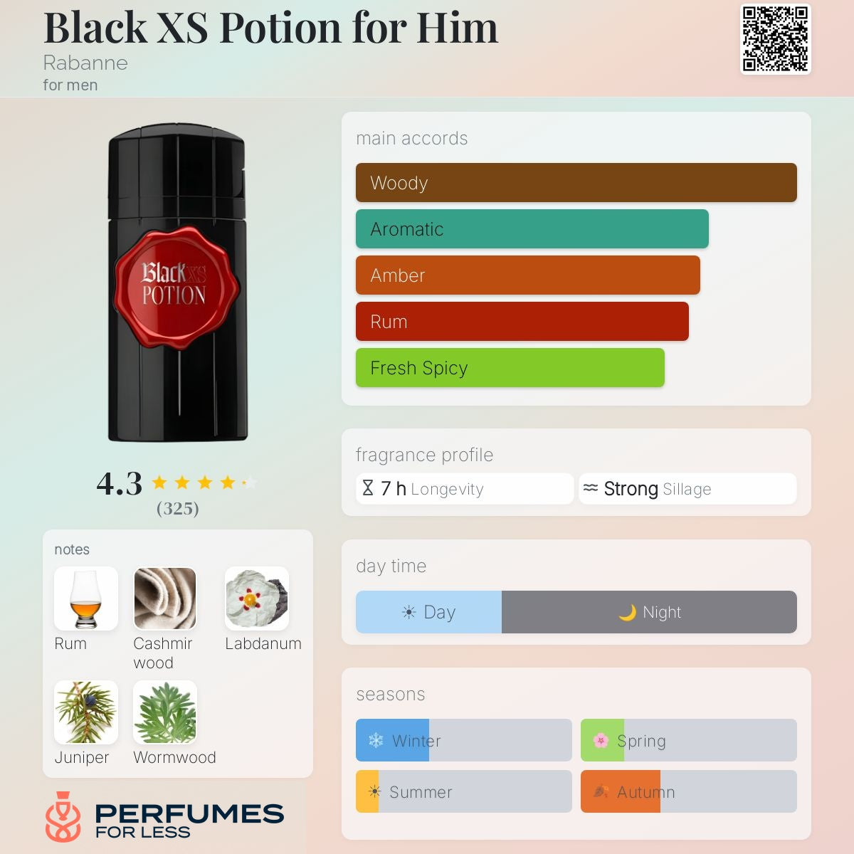 Black XS Potion for Him Paco Rabanne for men