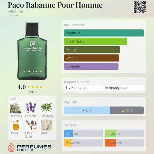 Paco Rabanne Pour Homme Paco Rabanne for men
