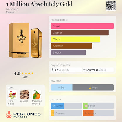 1 Million Absolutely Gold Paco Rabanne for men