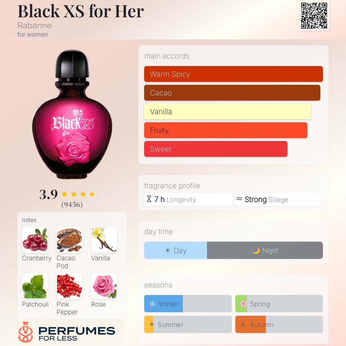 Black XS for Her by Rabanne - Tester