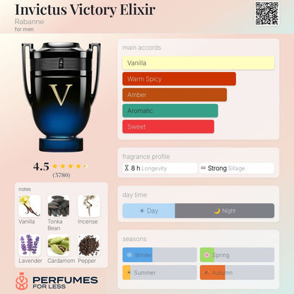 Invictus Victory Elixir Paco Rabanne for men