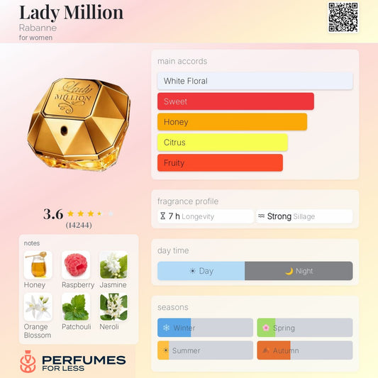 Lady Million by Rabanne- Tester