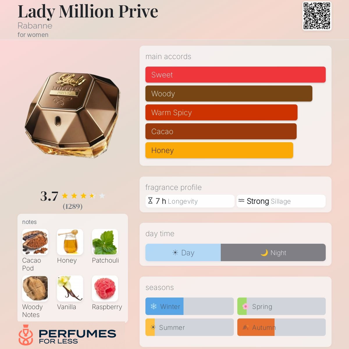 Lady Million Privé By Rabanne - Tester